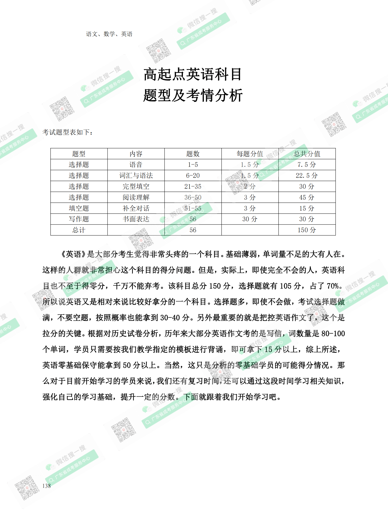 2021年深圳成人高考復(fù)習(xí)資料：高起點(diǎn)英語(yǔ)科目（電子版，可下載）