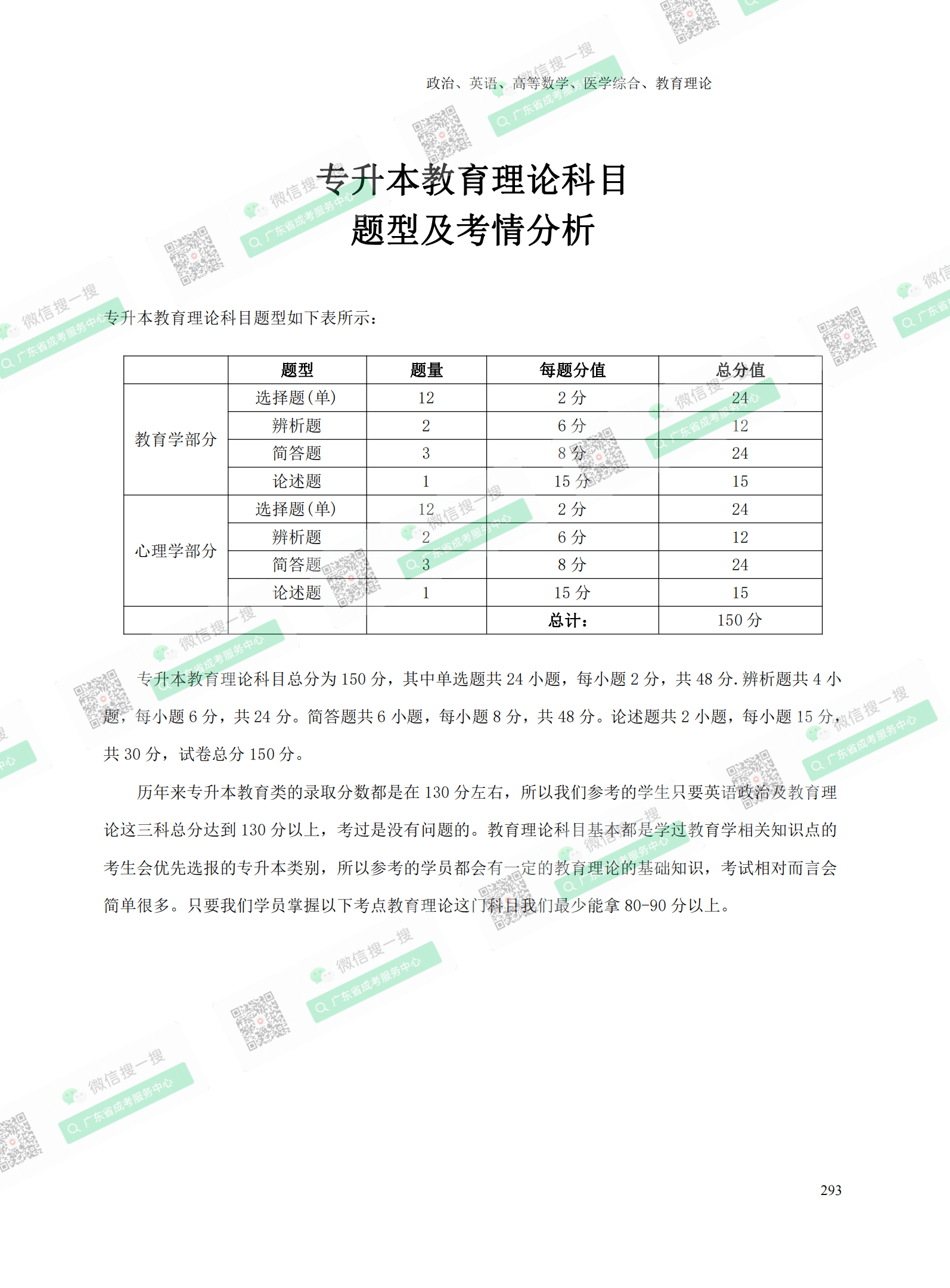 2021年深圳專升本成人高考復習資料：教育理論科目（電子版，可下載）