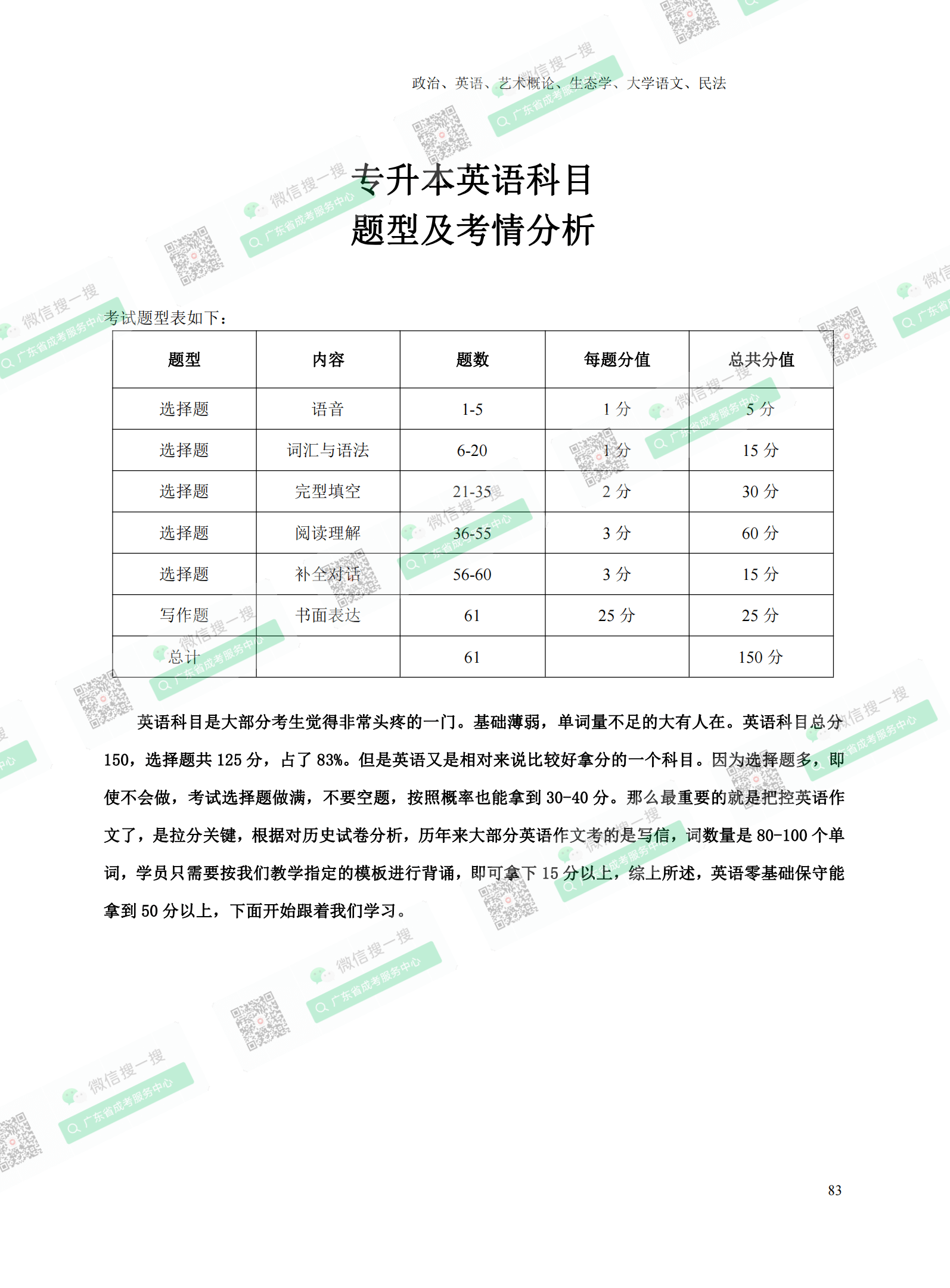 2021年深圳專升本成人高考復習資料：英語科目（電子版，可下載）