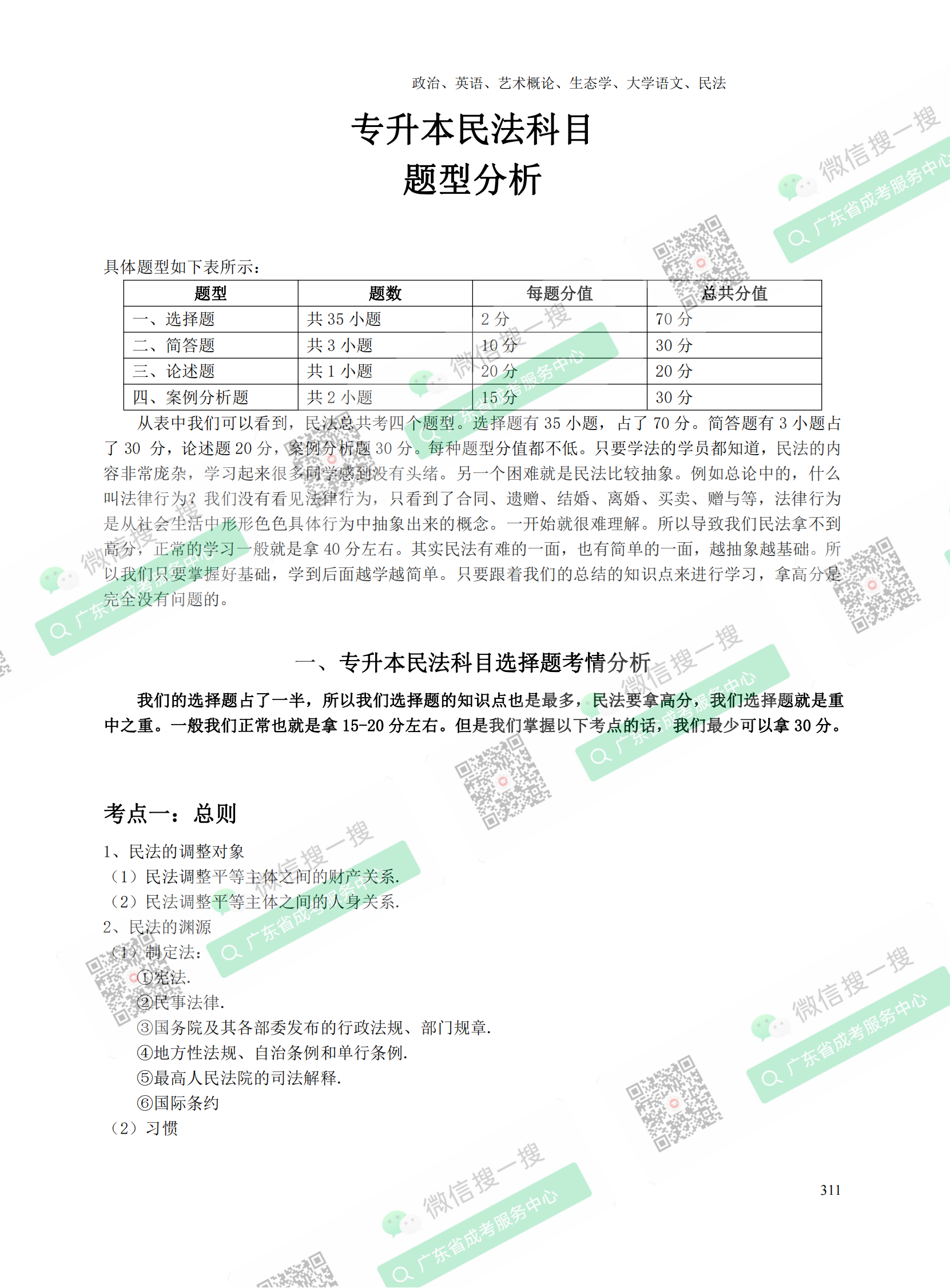 2021年深圳專升本成人高考復習資料：民法科目（電子版，可下載）